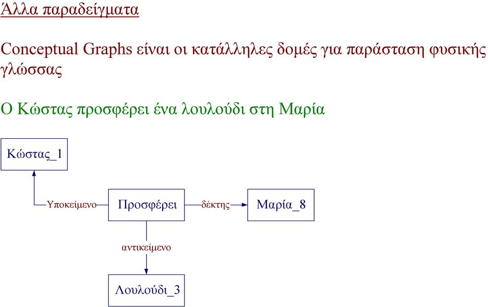 Κώστας προσφέρει ένα λουλούδι στη Μαρία Κώστας_1