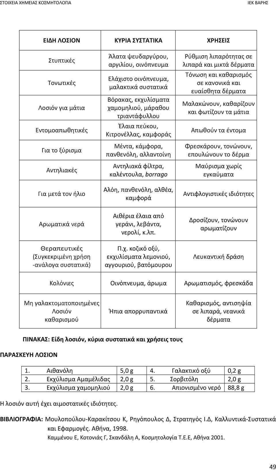 πανθενόλη, αλθέα, καμφορά Ρύθμιση λιπαρότητας σε λιπαρά και μικτά δέρματα Τόνωση και καθαρισμός σε κανονικά και ευαίσθητα δέρματα Μαλακώνουν, καθαρίζουν και φωτίζουν τα μάτια Απωθούν τα έντομα