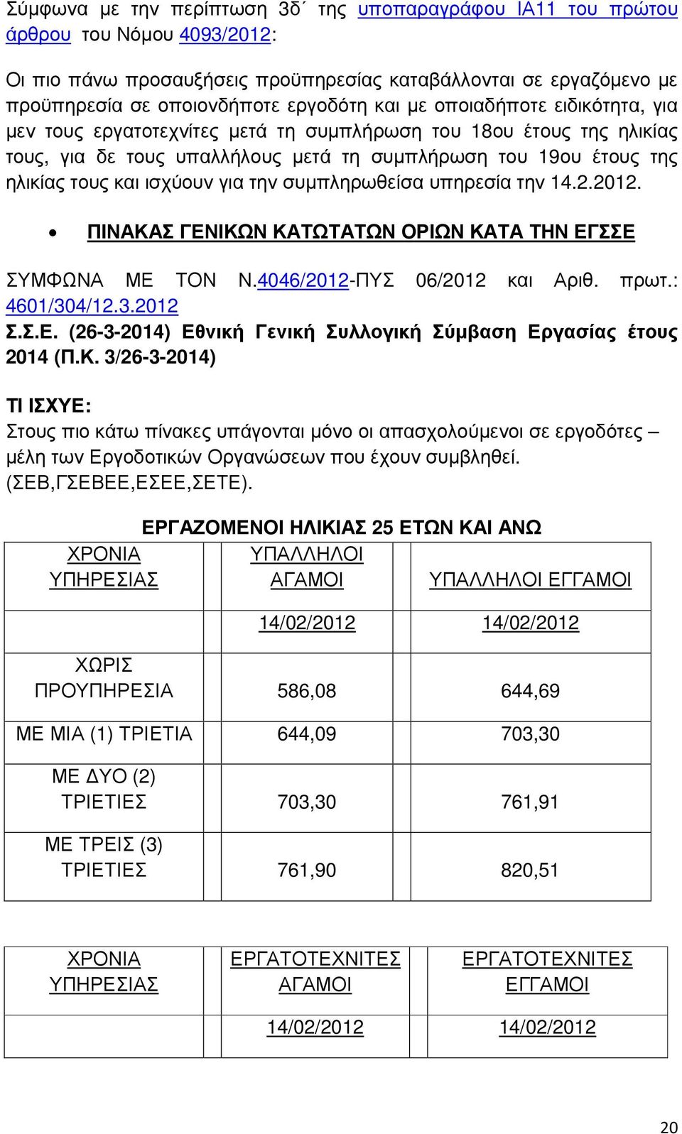 την συµπληρωθείσα υπηρεσία την 14.2.2012. ΠΙΝΑΚΑΣ ΓΕΝΙΚΩΝ ΚΑΤΩΤΑΤΩΝ ΟΡΙΩΝ ΚΑΤΑ ΤΗΝ ΕΓΣΣΕ ΣΥΜΦΩΝΑ ΜΕ ΤΟΝ Ν.4046/2012-ΠΥΣ 06/2012 και Αριθ. πρωτ.: 4601/304/12.3.2012 Σ.Σ.Ε. (26-3-2014) Εθνική Γενική Συλλογική Σύµβαση Εργασίας έτους 2014 (Π.