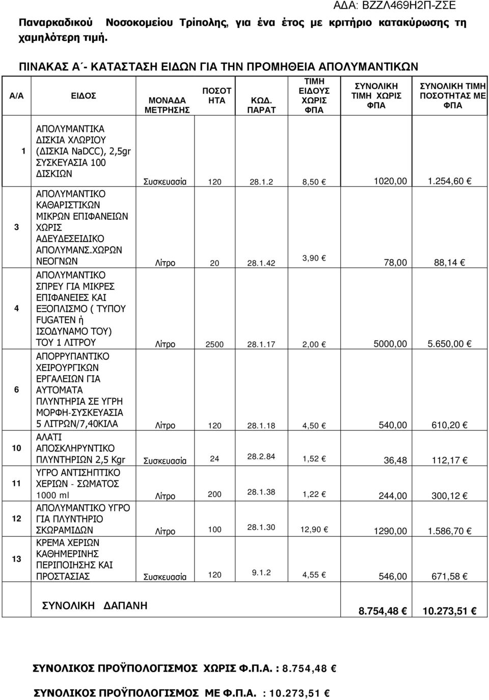 254,60 ΑΠΟΛΥΜΑΝΤΙΚΟ ΚΑΘΑΡΙΣΤΙΚΩΝ ΜΙΚΡΩΝ ΕΠΙΦΑΝΕΙΩΝ ΧΩΡΙΣ ΑΔΕΥΔΕΣΕΙΔΙΚΟ ΑΠΟΛΥΜΑΝΣ.ΧΩΡΩΝ ΝΕΟΓΝΩΝ Λίτρο 20 28.1.