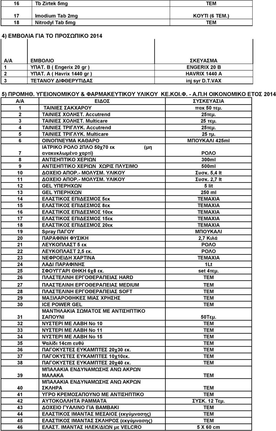 2 ΤΑΙΝΙΕΣ ΧΟΛΗΣΤ. Accutrend 25τεμ. 3 ΤΑΙΝΙΕΣ ΧΟΛΗΣΤ. Multicare 25 τεμ. 4 ΤΑΙΝΙΕΣ ΤΡΙΓΛΥΚ. Accutrend 25τεμ. 5 TAINIEΣ ΤΡΙΓΛΥΚ. Multicare 25 τμ.