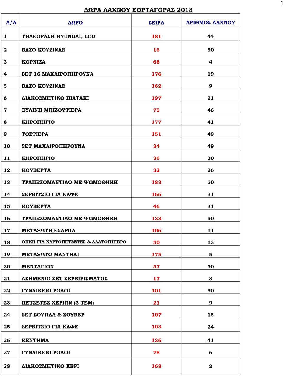 ΚΟΥΒΕΡΤΑ 46 31 16 ΤΡΑΠΕΖΟΜΑΝΤΙΛΟ ΜΕ ΨΩΜΟΘΗΚΗ 133 50 17 ΜΕΤΑΞΩΤΗ ΕΣΑΡΠΑ 106 11 18 ΘΗΚΗ ΓΙΑ ΧΑΡΤΟΠΕΤΣΕΤΕΣ & ΑΛΑΤΟΠΊΠΕΡΟ 50 13 19 ΜΕΤΑΞΩΤΟ ΜΑΝΤΗΛΙ 175 5 20 ΜΕΝΤΑΓΙΟΝ 57 50 21 ΑΣΗΜΕΝΙΟ ΣΕΤ