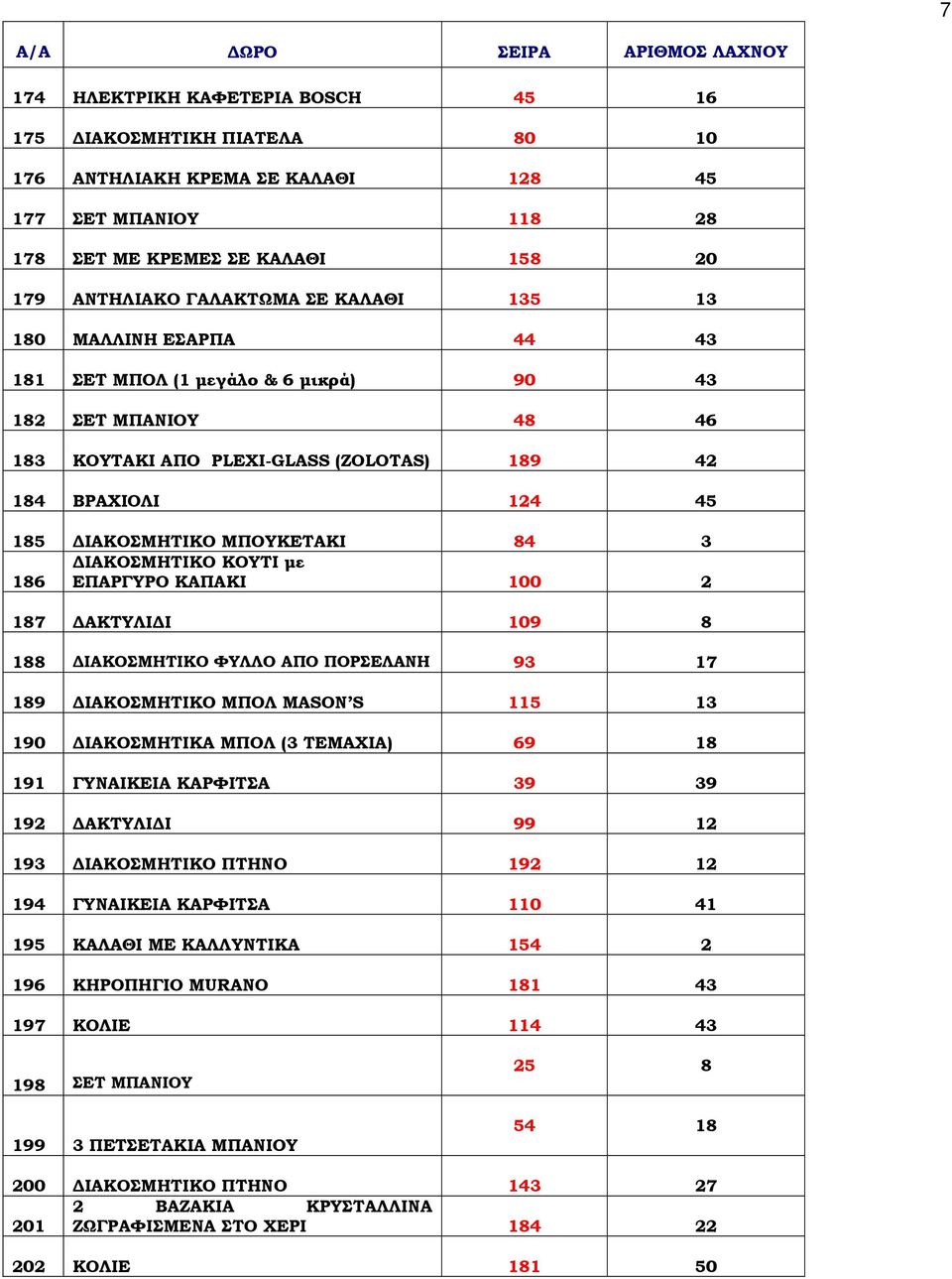 ΙΑΚΟΣΜΗΤΙΚΟ ΚΟΥΤΙ µε 186 ΕΠΑΡΓΥΡΟ ΚΑΠΑΚΙ 100 2 187 ΑΚΤΥΛΙ Ι 109 8 188 ΙΑΚΟΣΜΗΤΙΚΟ ΦΥΛΛΟ ΑΠΟ ΠΟΡΣΕΛΑΝΗ 93 17 189 ΙΑΚΟΣΜΗΤΙΚΟ ΜΠΟΛ MASON S 115 13 190 ΙΑΚΟΣΜΗΤΙΚΑ ΜΠΟΛ (3 ΤΕΜΑΧΙΑ) 69 18 191 ΓΥΝΑΙΚΕΙΑ