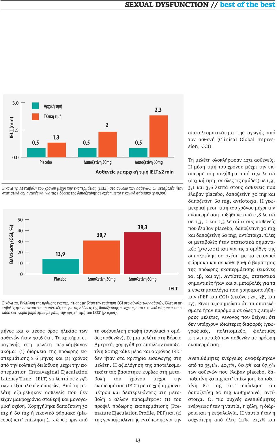 Βελτίωση της πρόωρης εκσπερµάτισης µε βάση την ερώτηση CGI στο σύνολο των ασθενών.