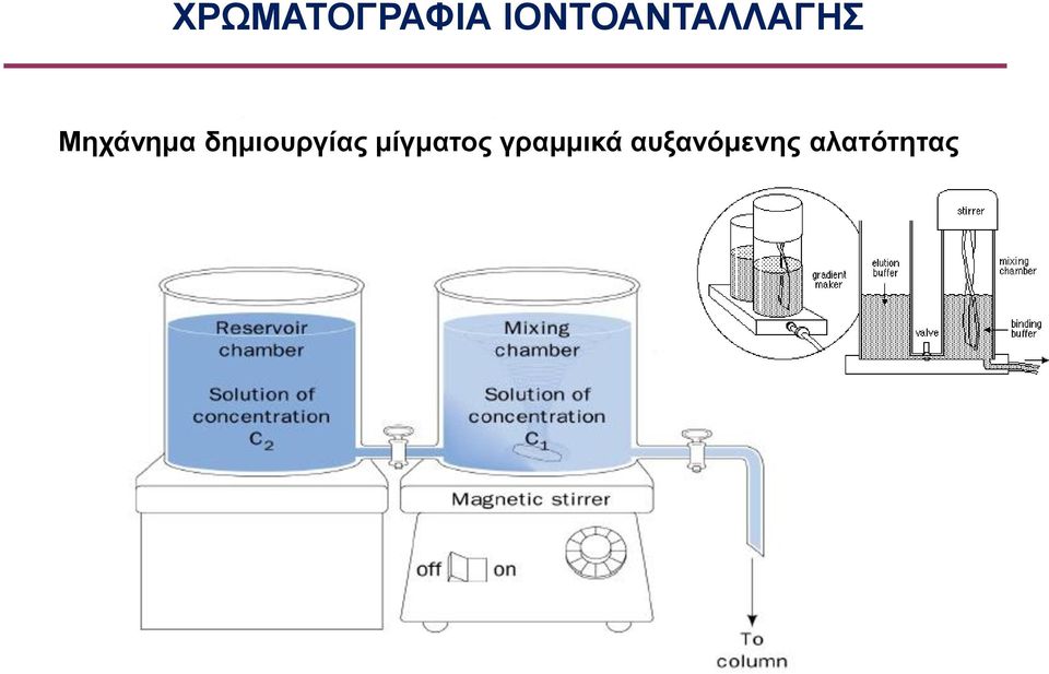 Μηχάνημα δημιουργίας