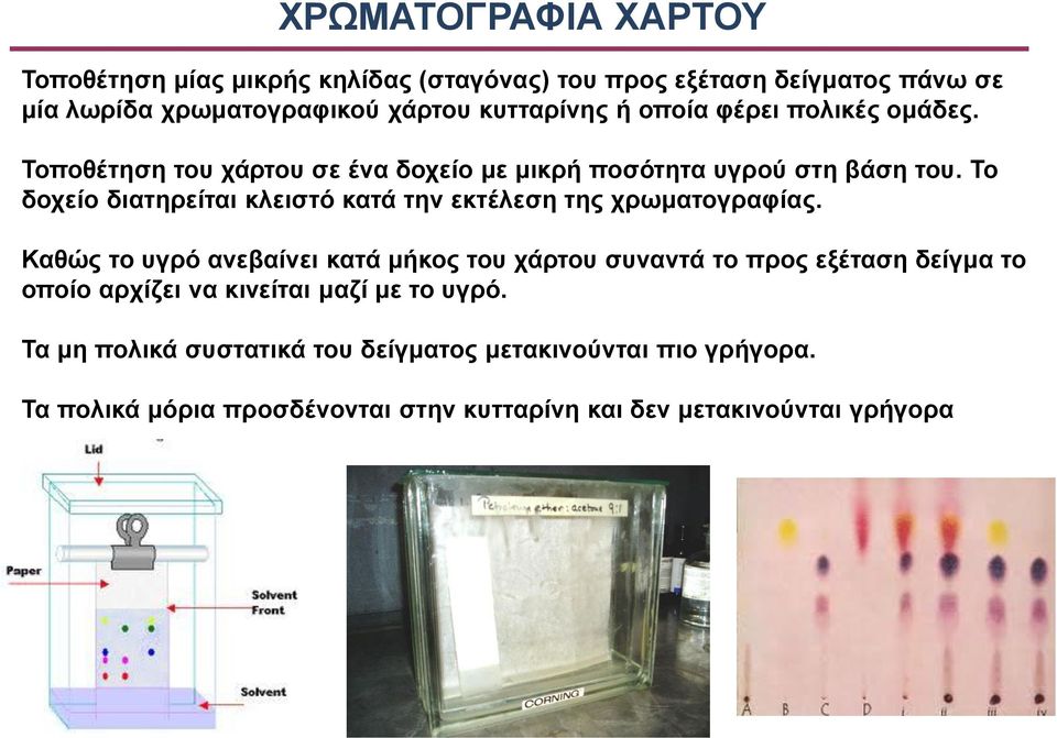 Το δοχείο διατηρείται κλειστό κατά την εκτέλεση της χρωματογραφίας.