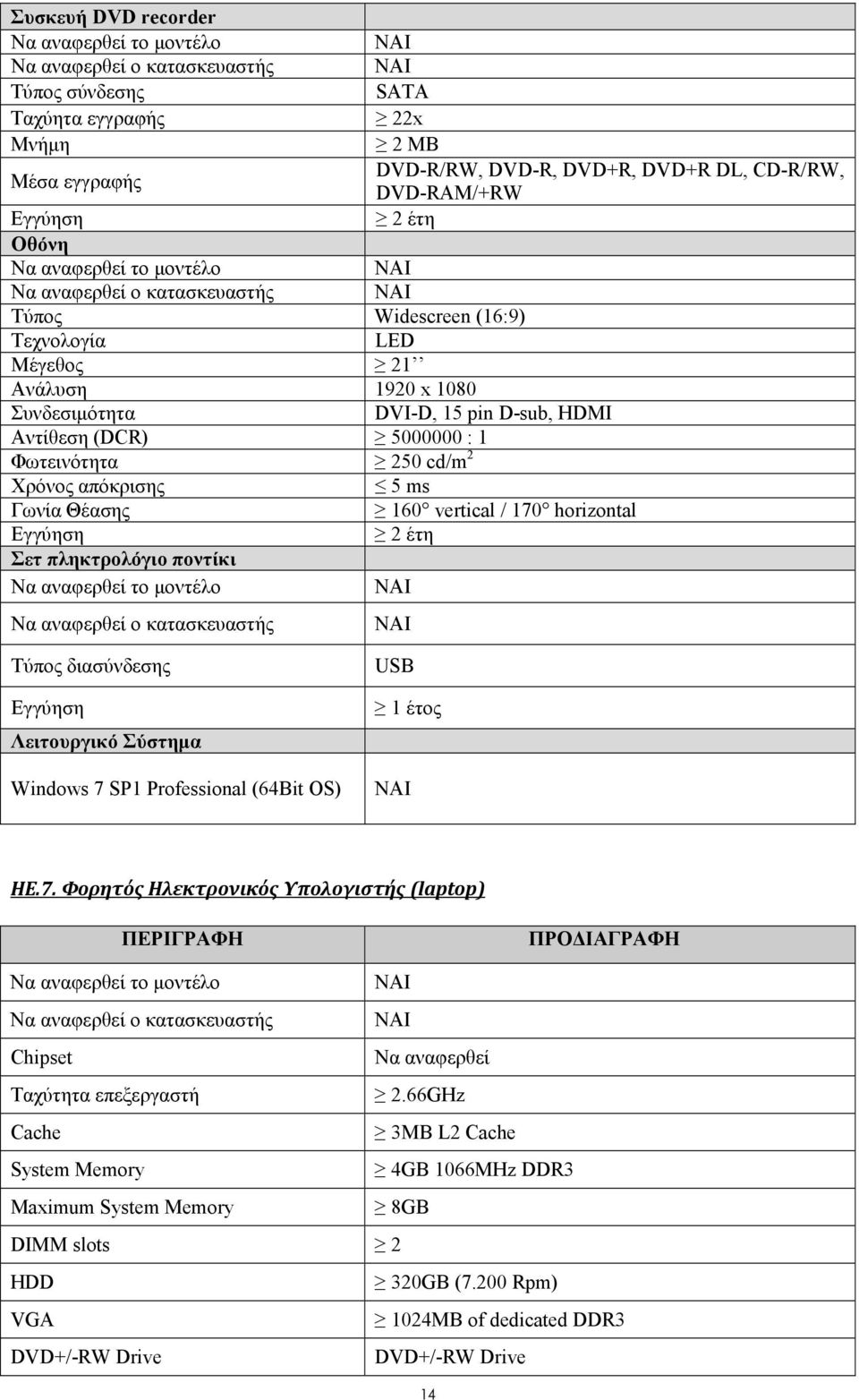 Φωτεινότητα 250 cd/m 2 Χρόνος απόκρισης 5 ms Γωνία Θέασης 160 vertical / 170 horizontal 2 έτη Σετ πληκτρολόγιο ποντίκι Να αναφερθεί το µοντέλο Να αναφερθεί ο κατασκευαστής Τύπος διασύνδεσης