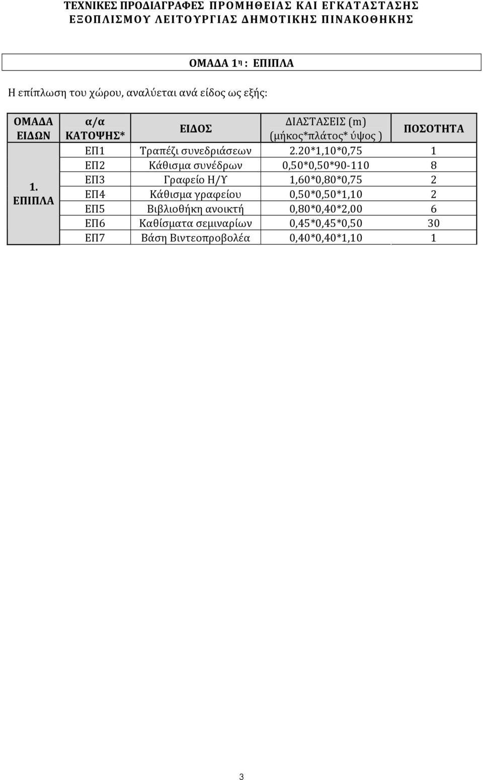 ΕΠΙΠΛΑ α/α ΔΙΑΣΤΑΣΕΙΣ (m) ΕΙΔΟΣ ΚΑΤΟΨΗΣ* (μήκος*πλάτος* ύψος ) ΠΟΣΟΤΗΤΑ ΕΠ1 Τραπέζι συνεδριάσεων 2.