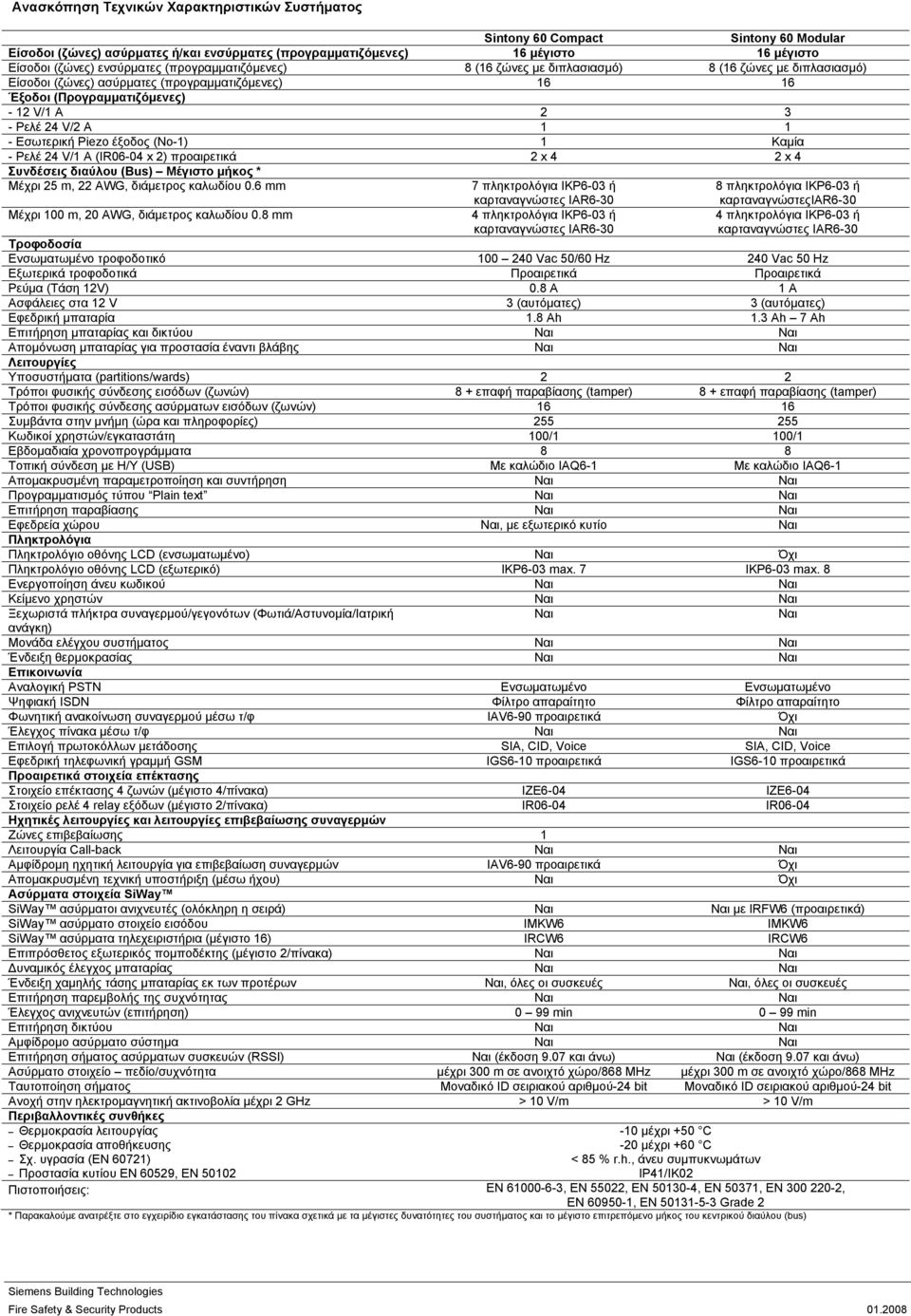 Εσωτερική Piezo έξοδος (No-1) 1 Καμία - Ρελέ 24 V/1 A (IR06-04 x 2) προαιρετικά 2 x 4 2 x 4 Συνδέσεις διαύλου (Bus) Μέγιστο μήκος * Μέχρι 25 m, 22 AWG, διάμετρος καλωδίου 0.