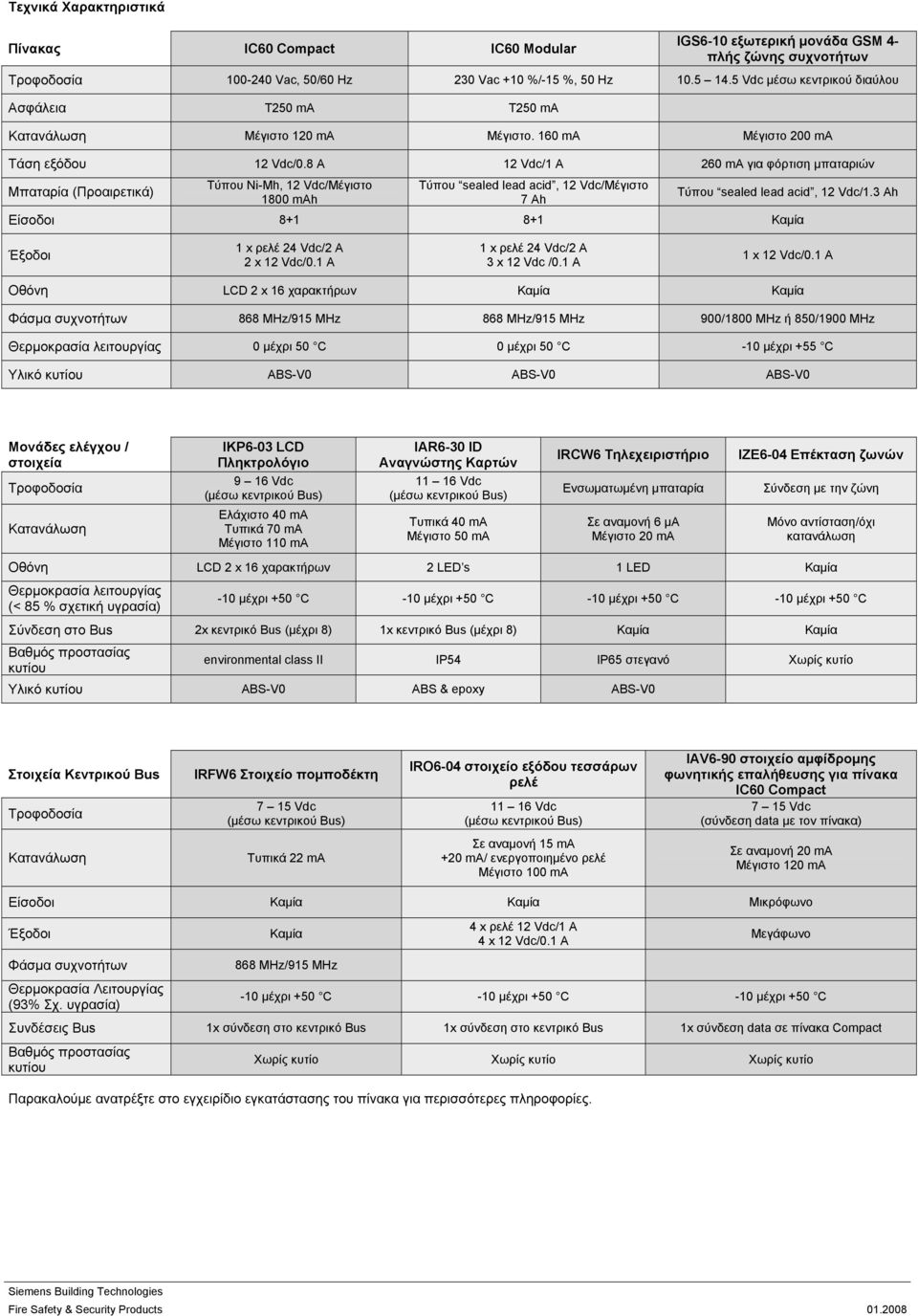 8 A 12 Vdc/1 A 260 ma για φόρτιση μπαταριών Μπαταρία (Προαιρετικά) Τύπου Ni-Mh, 12 Vdc/Μέγιστο 1800 mah Τύπου sealed lead acid, 12 Vdc/Μέγιστο 7 Ah Τύπου sealed lead acid, 12 Vdc/1.