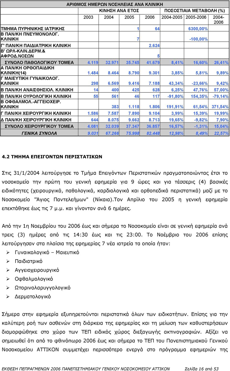 464 8.790 9.301 3,85% 5,81% 9,89% Γ ΜΑΙΕΥΤΙΚΗ ΓΥΝΑΙΚΟΛΟΓ. ΚΛΙΝΙΚΗ 298 6.569 9.416 7.188 43,34% -23,66% 9,42% Β ΠΑΝ/ΚΗ ΑΝΑΙΣΘΗΣΙΟΛ.