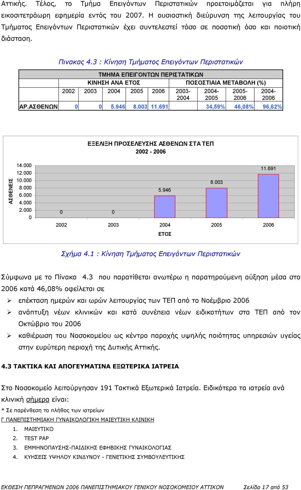 3 : Κίνηση Τμήματος Επειγόντων Περιστατικών ΤΜΗΜΑ ΕΠΕΙΓΟΝΤΩΝ ΠΕΡΙΣΤΑΤΙΚΩΝ ΚΙΝΗΣΗ ΑΝΑ ΕΤΟΣ ΠΟΣΟΣΤΙΑΙΑ ΜΕΤΑΒΟΛΗ (%) 2002 2003 2004 2005 2006 2003-2004 2004-2005 2005-2006 2004-2006 ΑΡ.ΑΣΘΕΝΩΝ 0 0 5.