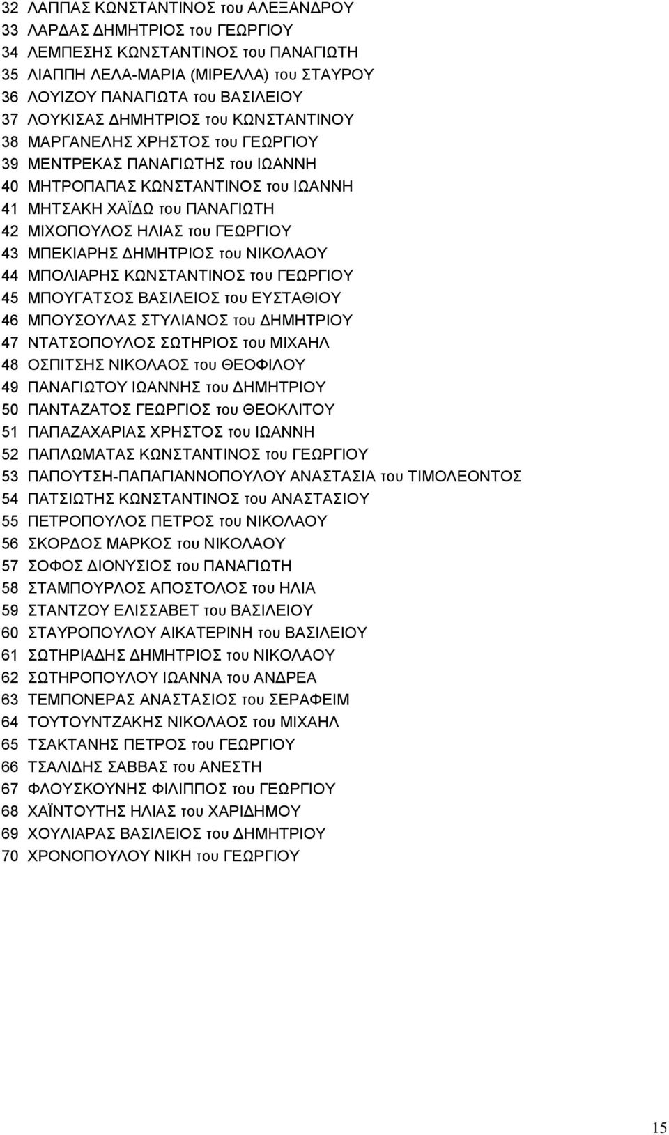 43 ΜΠΕΚΙΑΡΗΣ ΔΗΜΗΤΡΙΟΣ του ΝΙΚΟΛΑΟΥ 44 ΜΠΟΛΙΑΡΗΣ ΚΩΝΣΤΑΝΤΙΝΟΣ του ΓΕΩΡΓΙΟΥ 45 ΜΠΟΥΓΑΤΣΟΣ ΒΑΣΙΛΕΙΟΣ του ΕΥΣΤΑΘΙΟΥ 46 ΜΠΟΥΣΟΥΛΑΣ ΣΤΥΛΙΑΝΟΣ του ΔΗΜΗΤΡΙΟΥ 47 ΝΤΑΤΣΟΠΟΥΛΟΣ ΣΩΤΗΡΙΟΣ του ΜΙΧΑΗΛ 48 ΟΣΠΙΤΣΗΣ