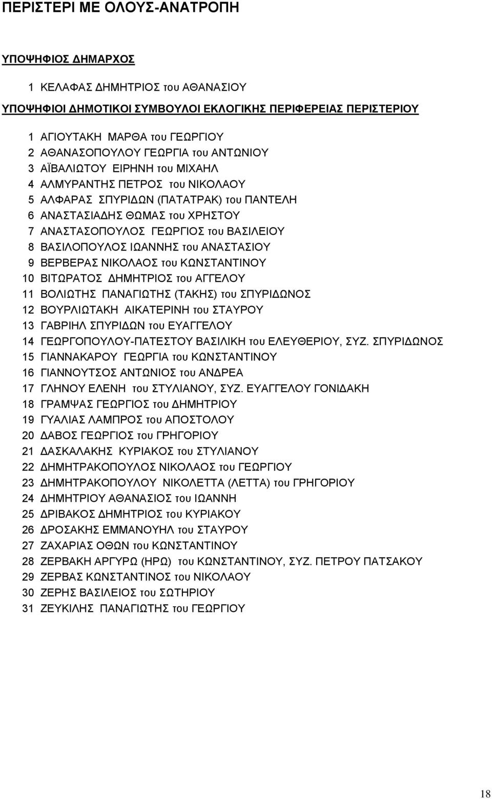 ΒΑΣΙΛΟΠΟΥΛΟΣ ΙΩΑΝΝΗΣ του ΑΝΑΣΤΑΣΙΟΥ 9 ΒΕΡΒΕΡΑΣ ΝΙΚΟΛΑΟΣ του ΚΩΝΣΤΑΝΤΙΝΟΥ 10 ΒΙΤΩΡΑΤΟΣ ΔΗΜΗΤΡΙΟΣ του ΑΓΓΕΛΟΥ 11 ΒΟΛΙΩΤΗΣ ΠΑΝΑΓΙΩΤΗΣ (ΤΑΚΗΣ) του ΣΠΥΡΙΔΩΝΟΣ 12 ΒΟΥΡΛΙΩΤΑΚΗ ΑΙΚΑΤΕΡΙΝΗ του ΣΤΑΥΡΟΥ 13