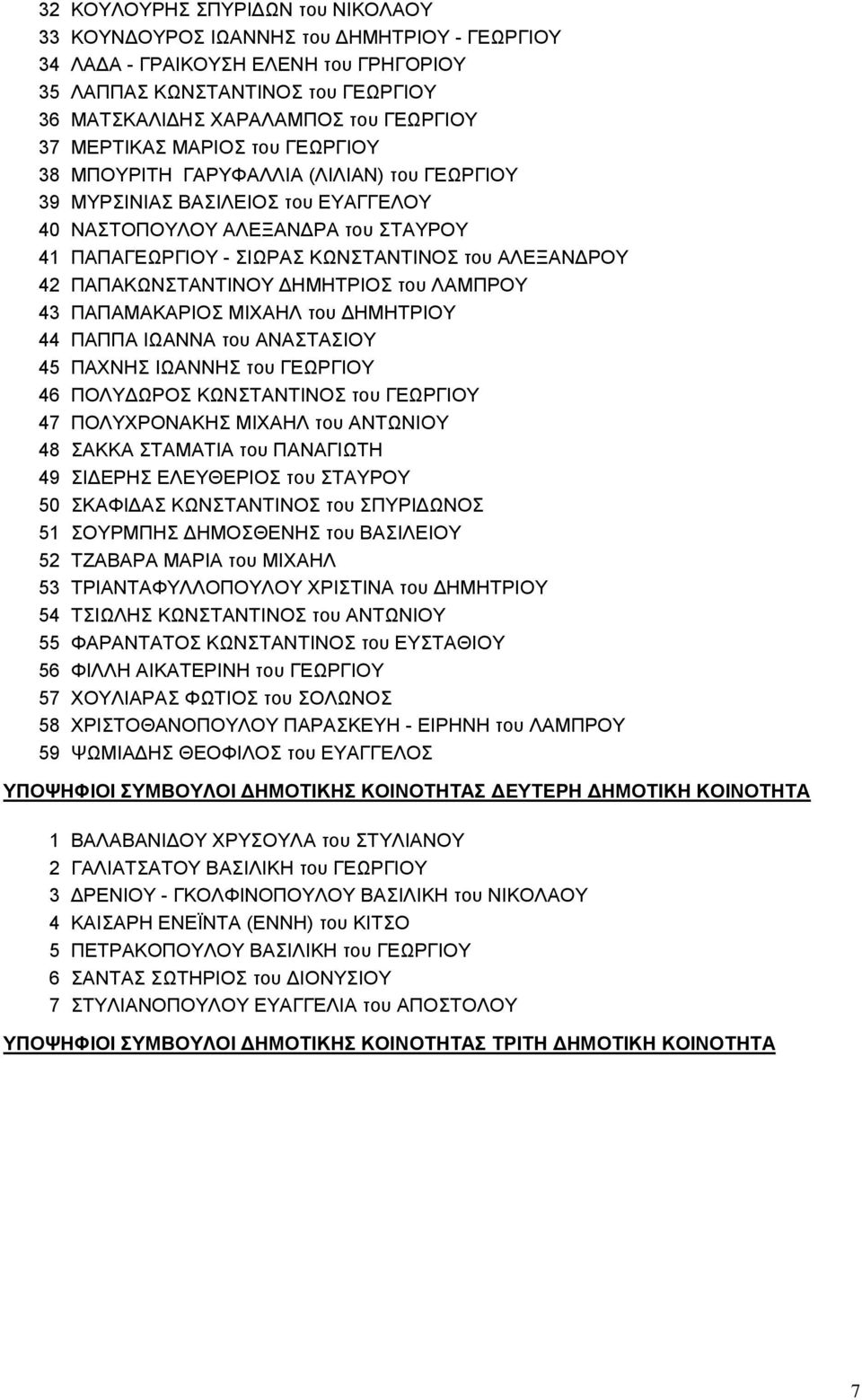 ΑΛΕΞΑΝΔΡΟΥ 42 ΠΑΠΑΚΩΝΣΤΑΝΤΙΝΟΥ ΔΗΜΗΤΡΙΟΣ του ΛΑΜΠΡΟΥ 43 ΠΑΠΑΜΑΚΑΡΙΟΣ ΜΙΧΑΗΛ του ΔΗΜΗΤΡΙΟΥ 44 ΠΑΠΠΑ ΙΩΑΝΝΑ του ΑΝΑΣΤΑΣΙΟΥ 45 ΠΑΧΝΗΣ ΙΩΑΝΝΗΣ του ΓΕΩΡΓΙΟΥ 46 ΠΟΛΥΔΩΡΟΣ ΚΩΝΣΤΑΝΤΙΝΟΣ του ΓΕΩΡΓΙΟΥ 47