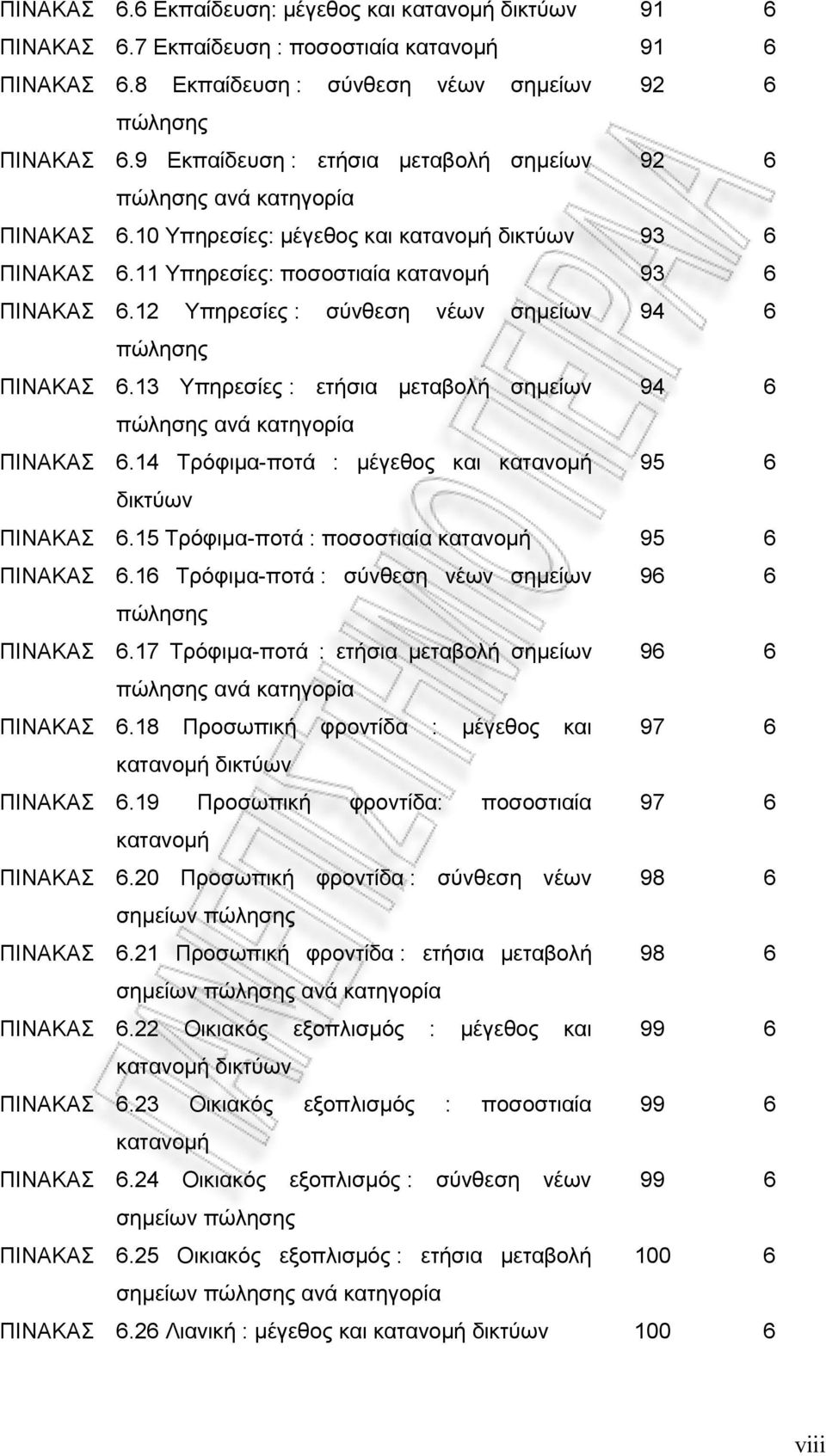 12 Υπηρεσίες : σύνθεση νέων σημείων 94 6 πώλησης ΠΙΝΑΚΑΣ 6.13 Υπηρεσίες : ετήσια μεταβολή σημείων 94 6 πώλησης ανά κατηγορία ΠΙΝΑΚΑΣ 6.14 Τρόφιμα-ποτά : μέγεθος και κατανομή 95 6 δικτύων ΠΙΝΑΚΑΣ 6.