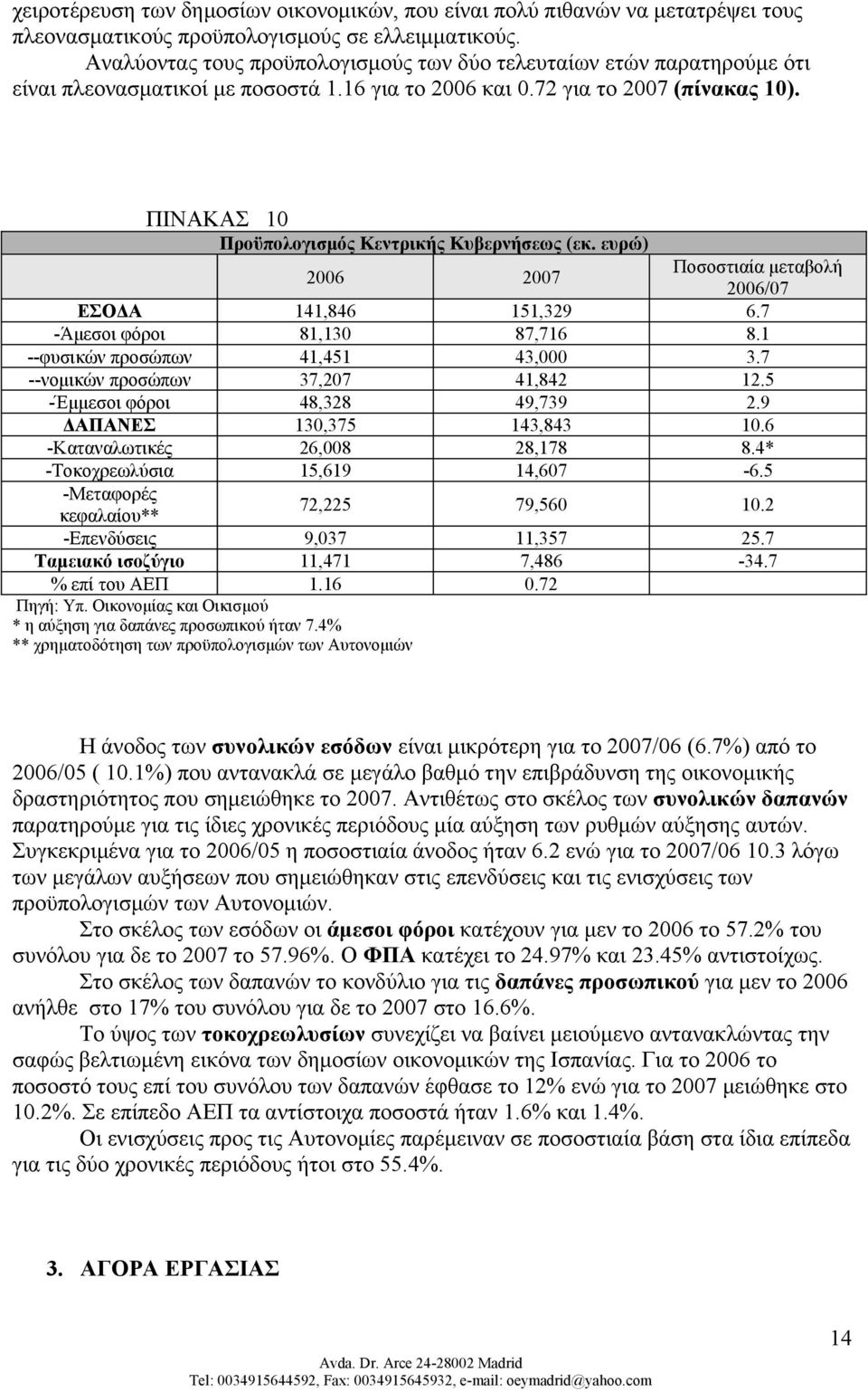 ΠΙΝΑΚΑΣ 10 Προϋπολογισμός Κεντρικής Κυβερνήσεως (εκ. ευρώ) 2006 2007 Ποσοστιαία μεταβολή 2006/07 ΕΣΟΔΑ 141,846 151,329 6.7 -Άμεσοι φόροι 81,130 87,716 8.1 --φυσικών προσώπων 41,451 43,000 3.