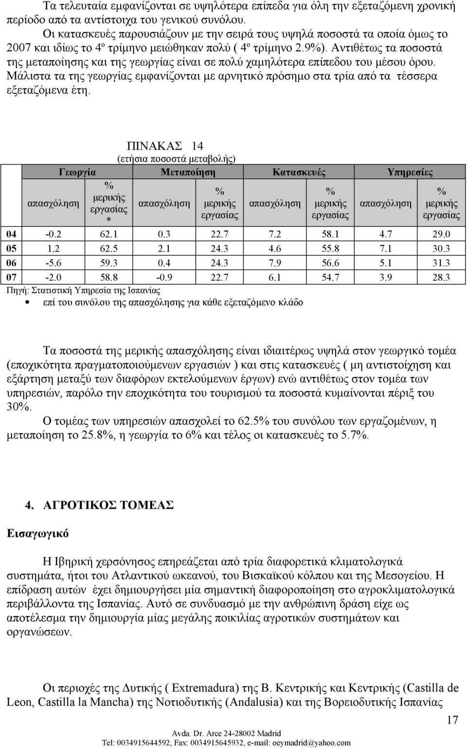 Αντιθέτως τα ποσοστά της μεταποίησης και της γεωργίας είναι σε πολύ χαμηλότερα επίπεδου του μέσου όρου.