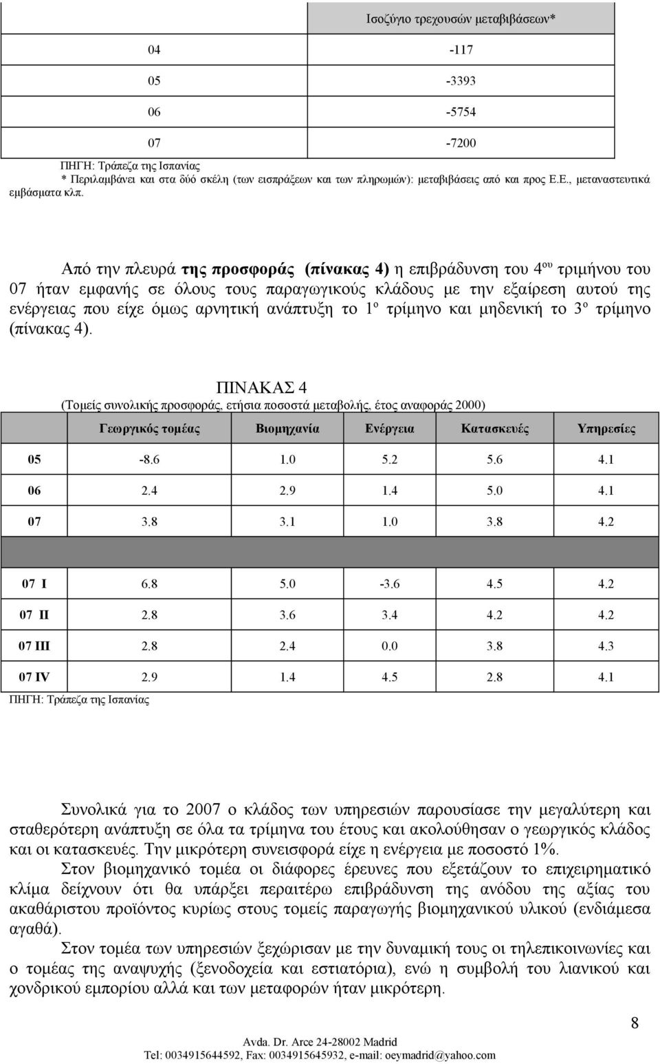 Από την πλευρά της προσφοράς (πίνακας 4) η επιβράδυνση του 4 ου τριμήνου του 07 ήταν εμφανής σε όλους τους παραγωγικούς κλάδους με την εξαίρεση αυτού της ενέργειας που είχε όμως αρνητική ανάπτυξη το