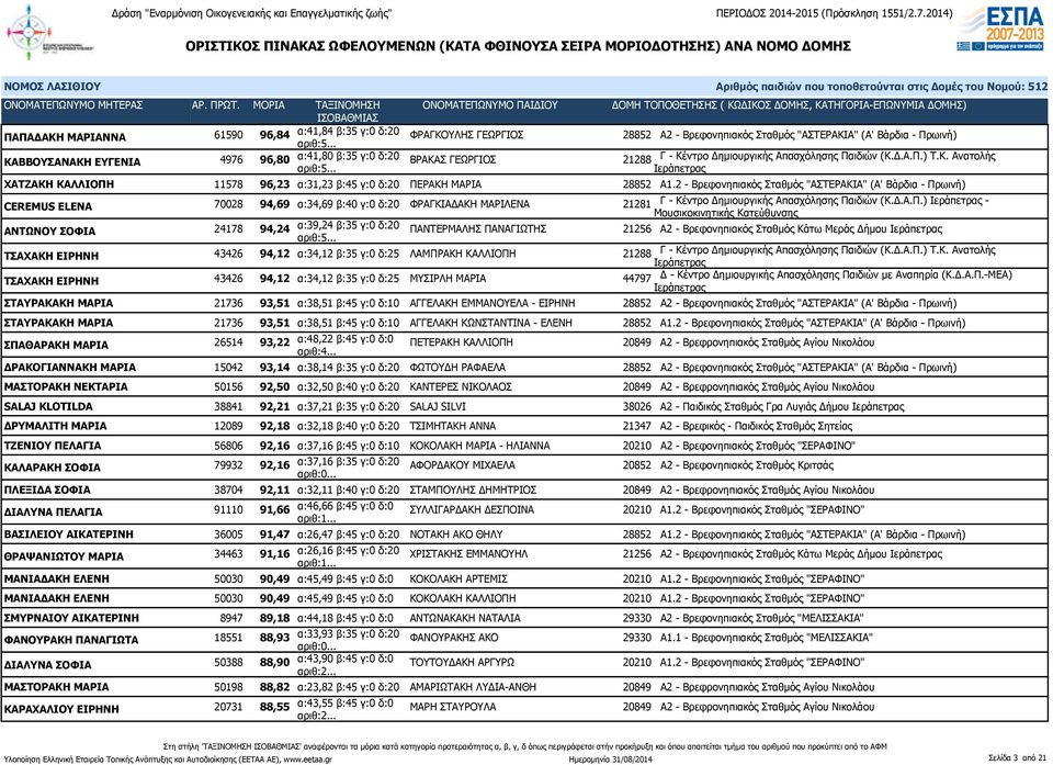 2 - Βρεφονηπιακός Σταθμός "ΑΣΤΕΡΑΚΙΑ" (Α' Βάρδια - Πρ