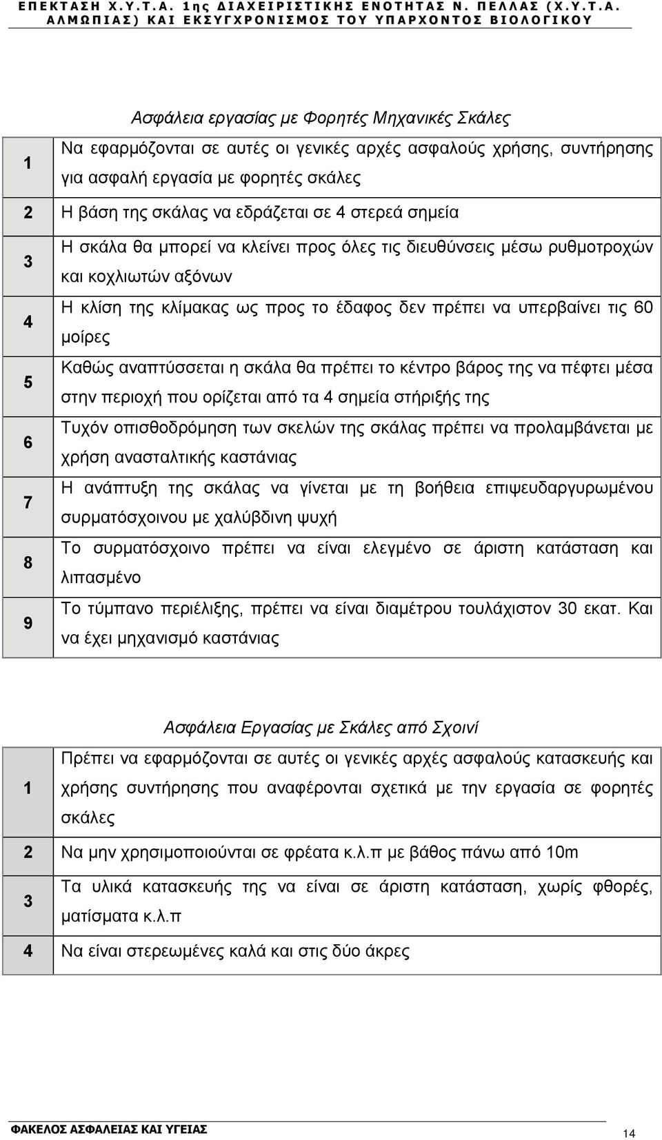 αναπτύσσεται η σκάλα θα πρέπει το κέντρο βάρος της να πέφτει μέσα στην περιοχή που ορίζεται από τα 4 σημεία στήριξής της Τυχόν οπισθοδρόμηση των σκελών της σκάλας πρέπει να προλαμβάνεται με χρήση