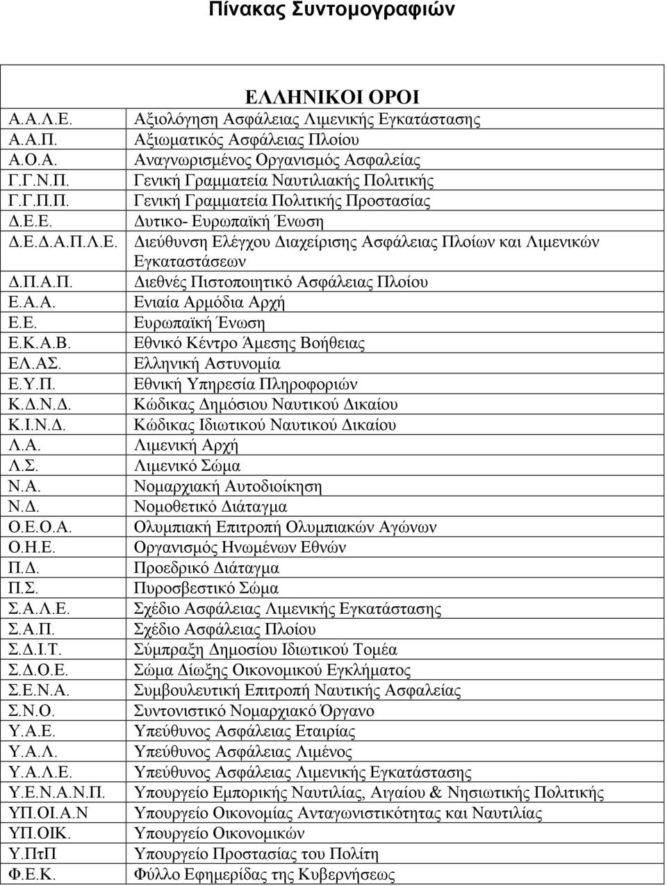 Α.Α. Ενιαία Αρµόδια Αρχή Ε.Ε. Ευρωπαϊκή Ένωση Ε.Κ.Α.Β. Εθνικό Κέντρο Άµεσης Βοήθειας ΕΛ.ΑΣ. Ελληνική Αστυνοµία Ε.Υ.Π. Εθνική Υπηρεσία Πληροφοριών Κ..Ν.. Κώδικας ηµόσιου Ναυτικού ικαίου Κ.Ι.Ν.. Κώδικας Ιδιωτικού Ναυτικού ικαίου Λ.