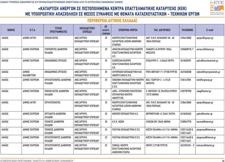 ΕΡΓΑΤΟΤΕΧΝΙΤΕΣ ΔΙΑΦΟΡΩΝ ΑΧΑΪΑΣ ΠΑΤΡΕΩΝ ΕΡΓΑΤΟΤΕΧΝΙΤΕΣ ΔΙΑΦΟΡΩΝ ΚΑΤΑΡΤΙΣΗΣ ΑΠΟΨΗ ΑΝΩΝΥΜΗ ΕΤΑΙΡΕΙΑ 25 AMACON ΕΚΠΑΙΔΕΥΤΙΚΗ ΚΕΝΤΡΟ 25 EUROTEAM ΚΕΝΤΡΟ 25 ΟΛΥΜΠΙΑΚΗ ΕΚΠΑΙΔΕΥΤΙΚΗ ΚΑΙ ΑΝΑΠΤΥΞΙΑΚΗ Ε.Π.Ε. 25 ERGOWAY ΕΚΠΑΙΔΕΥΤΙΚΗ ΚΕΝΤΡΟ Ε.