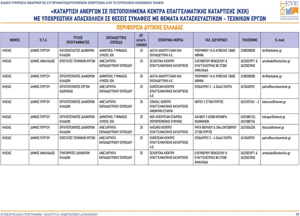 ΑΝΑΠΤΥΞΙΑΚΗ ΚΑΙ ΕΚΠΑΙΔΕΥΤΙΚΗ 25 ΣΕΛΕΚΤΙΚΑ ΚΕΝΤΡΟ 25 ΔΕΛΤΑ ΑΝΑΠΤΥΞΙΑΚΗ ΚΑΙ ΕΚΠΑΙΔΕΥΤΙΚΗ 25 EUROTEAM ΚΕΝΤΡΟ 25 CONSUL ΚΕΝΤΡΟ 25 ΚΕΚ ΑΠΕΙΡΩΤΑΝ ΕΤΑΙΡΕΙΑ ΠΕΡΙΟΡΙΣΜΕΝΗΣ ΕΥΘΥΝΗΣ 25 ΗΛΕΙΑΚΟ ΚΕΝΤΡΟ 25