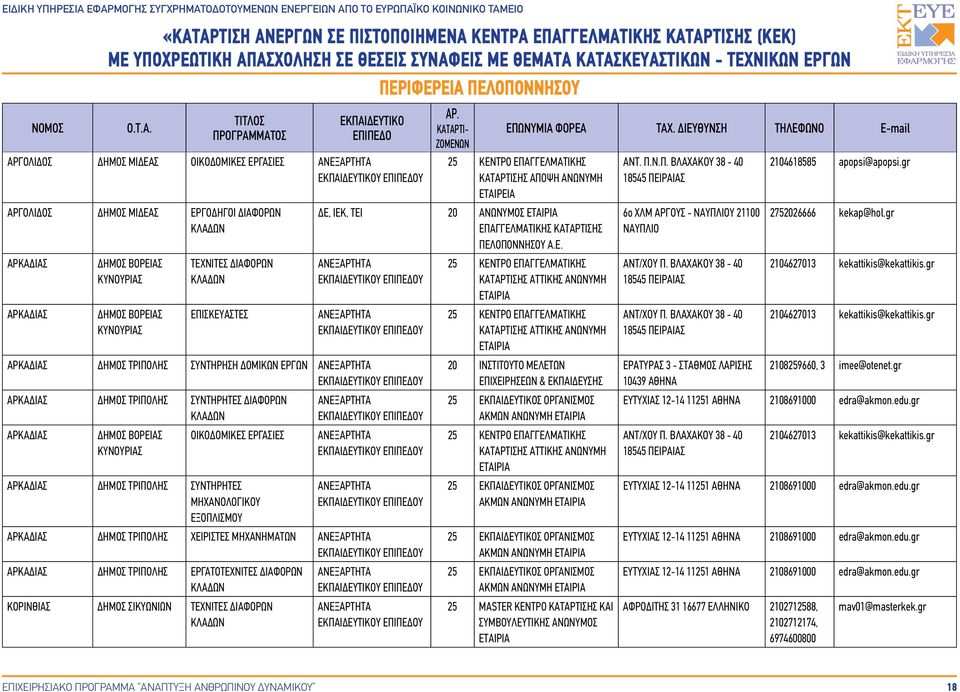 ΤΡΙΠΟΛΗΣ ΣΥΝΤΗΡΗΤΕΣ ΜΗΧΑΝΟΛΟΓΙΚΟΥ ΕΞΟΠΛΙΣΜΟΥ ΑΡΚΑΔΙΑΣ ΤΡΙΠΟΛΗΣ ΧΕΙΡΙΣΤΕΣ ΜΗΧΑΝΗΜΑΤΩΝ ΑΡΚΑΔΙΑΣ ΤΡΙΠΟΛΗΣ ΕΡΓΑΤΟΤΕΧΝΙΤΕΣ ΔΙΑΦΟΡΩΝ ΚΟΡΙΝΘΙΑΣ ΣΙΚΥΩΝΙΩΝ ΤΕΧΝΙΤΕΣ ΔΙΑΦΟΡΩΝ ΚΑΤΑΡΤΙΣΗΣ ΑΤΤΙΚΗΣ ΑΝΩΝΥΜΗ ΕΤΑΙΡΙΑ