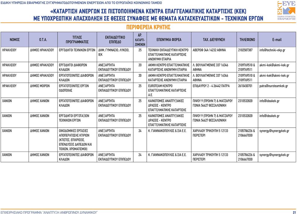 ΕΠΕΝΔΥΣΕΙΣ ΔΑΠΕΔΩΝ ΚΑΙ ΤΟΙΧΩΝ, ΧΡΩΜΑΤΙΣΜΟΙ) ΧΑΝΙΩΝ ΧΑΝΙΩΝ ΕΡΓΑΤΟΤΕΧΝΙΤΕΣ ΔΙΑΦΟΡΩΝ 25 ΤΕΧΝΙΚΗ ΕΚΠAΙΔΕΥΤΙΚΗ ΚΕΝΤΡΟ 20 ΑΚΜΗ ΚΕΝΤΡΟ ΕΠΑΓΓΕΛΜΑΤΙΚΗΣ ΚΑΤΑΡΤΙΣΗΣ ΑΝΩΝΥMΗ ΕΤΑΙΡΙΑ 20 ΑΚΜΗ ΚΕΝΤΡΟ ΕΠΑΓΓΕΛΜΑΤΙΚΗΣ