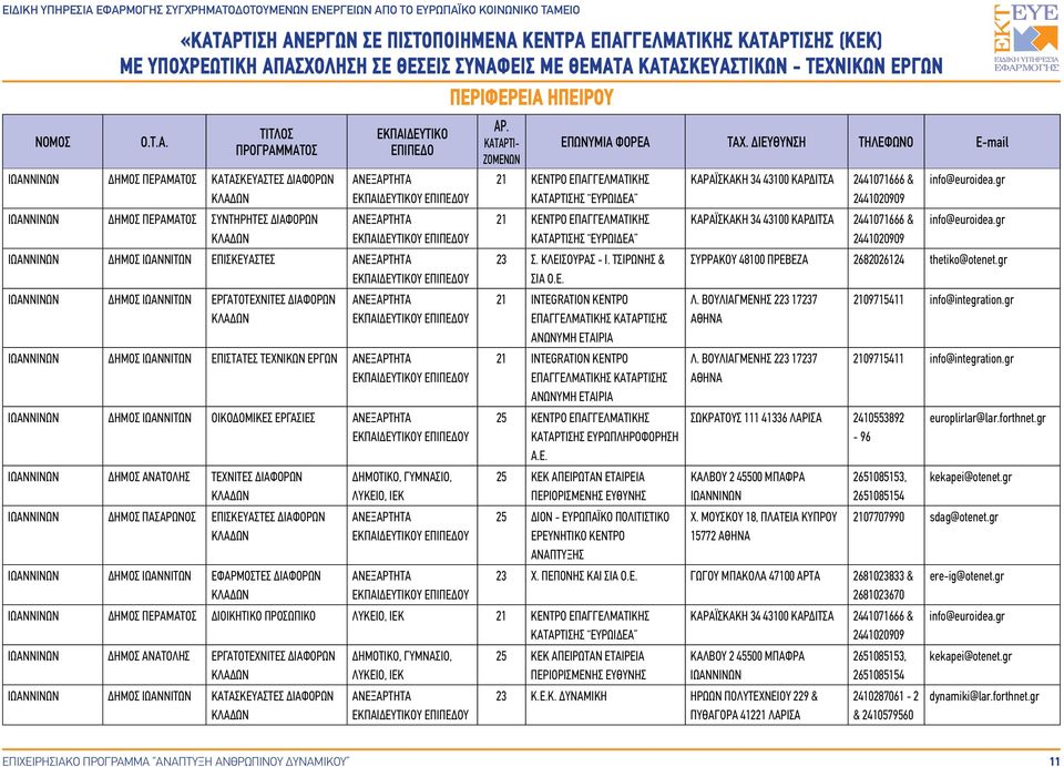 ΕΠΑΓΓΕΛΜΑΤΙΚΗΣ ΚΑΤΑΡΤΙΣΗΣ ΕΥΡΩΙΔΕΑ 21 ΚΕΝΤΡΟ ΕΠΑΓΓΕΛΜΑΤΙΚΗΣ ΚΑΤΑΡΤΙΣΗΣ ΕΥΡΩΙΔΕΑ 23 Σ. ΚΛΕΙΣΟΥΡΑΣ - Ι. ΤΣΙΡΩΝΗΣ & ΣΙΑ Ο.Ε. 21 INTEGRATION KΕΝΤΡΟ 21 INTEGRATION KΕΝΤΡΟ ΚΑΤΑΡΤΙΣΗΣ ΕΥΡΩΠΛΗΡΟΦΟΡΗΣΗ 25 ΚΕΚ