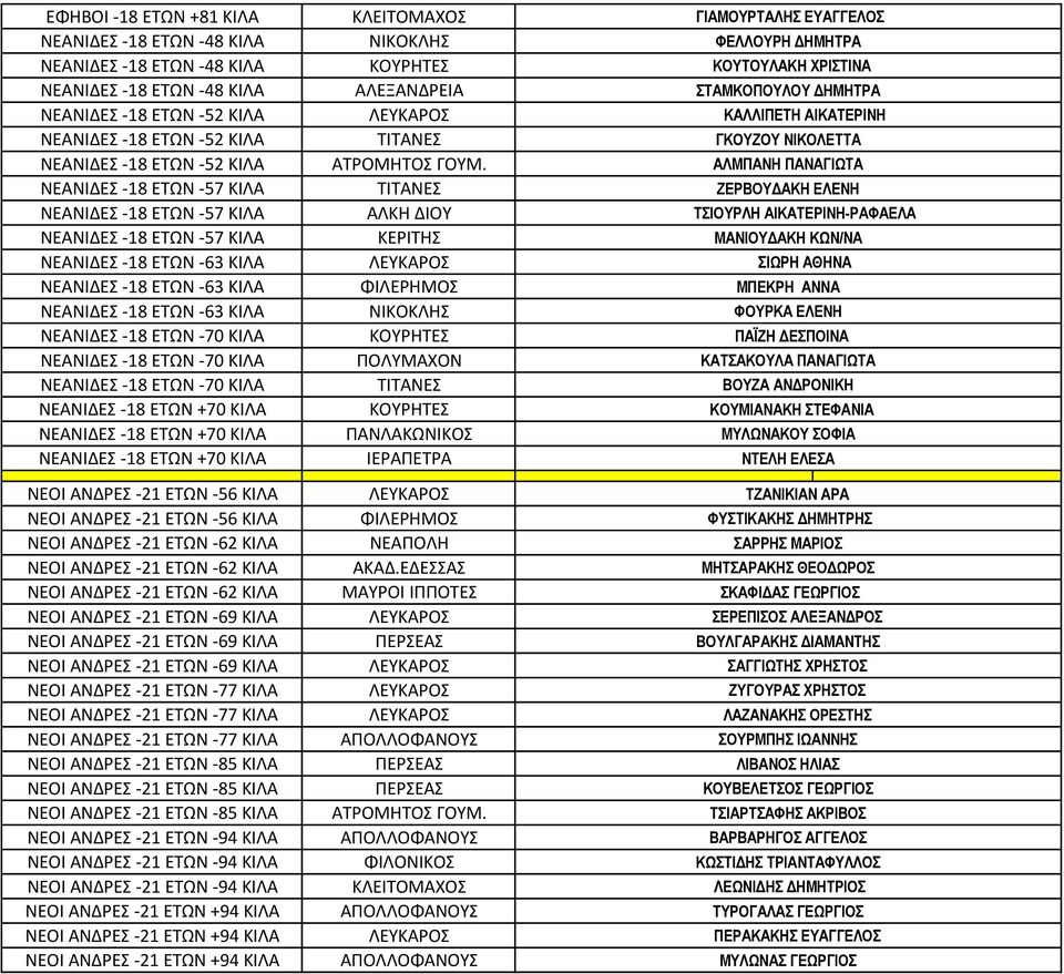 ΚΙΛΑ ΝΕΑΝΙΔΕΣ -18 ΕΤΩΝ -70 ΚΙΛΑ ΝΕΑΝΙΔΕΣ -18 ΕΤΩΝ +70 ΚΙΛΑ ΝΕΑΝΙΔΕΣ -18 ΕΤΩΝ +70 ΚΙΛΑ ΝΕΑΝΙΔΕΣ -18 ΕΤΩΝ +70 ΚΙΛΑ ΝΕΟΙ ΑΝΔΡΕΣ -21 ΕΤΩΝ -56 ΚΙΛΑ ΝΕΟΙ ΑΝΔΡΕΣ -21 ΕΤΩΝ -56 ΚΙΛΑ ΝΕΟΙ ΑΝΔΡΕΣ -21 ΕΤΩΝ -62