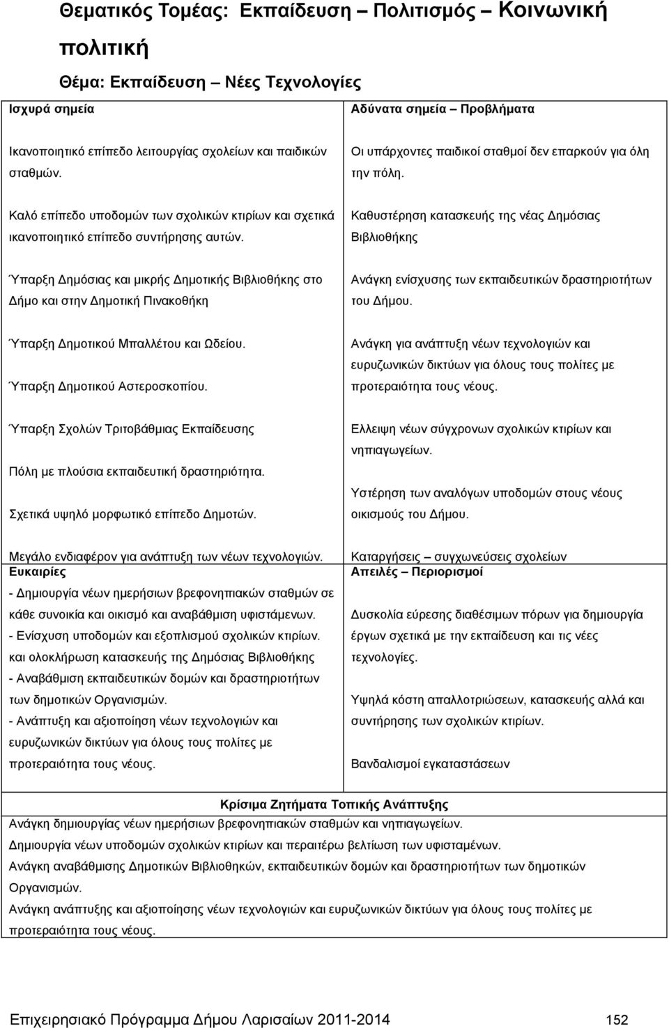 Καθυστέρηση κατασκευής της νέας Δημόσιας Βιβλιοθήκης Ύπαρξη Δημόσιας και μικρής Δημοτικής Βιβλιοθήκης στο Δήμο και στην Δημοτική Πινακοθήκη Ανάγκη ενίσχυσης των εκπαιδευτικών δραστηριοτήτων του Δήμου.
