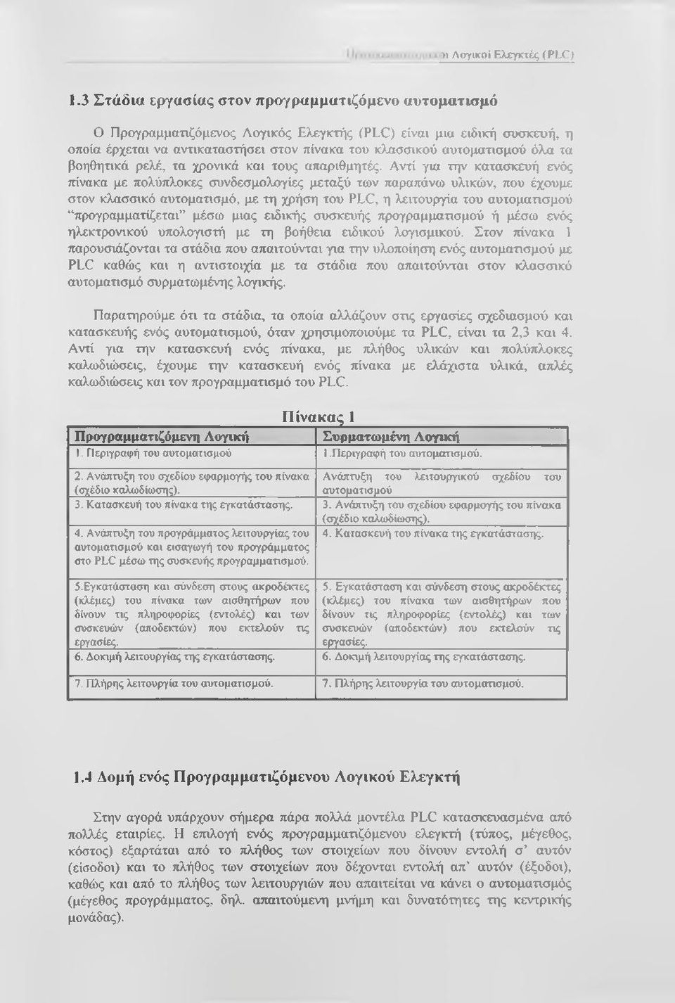 όλα τα βοηθητικά ρελέ, τα χρονικά και τους απαριθμητές.