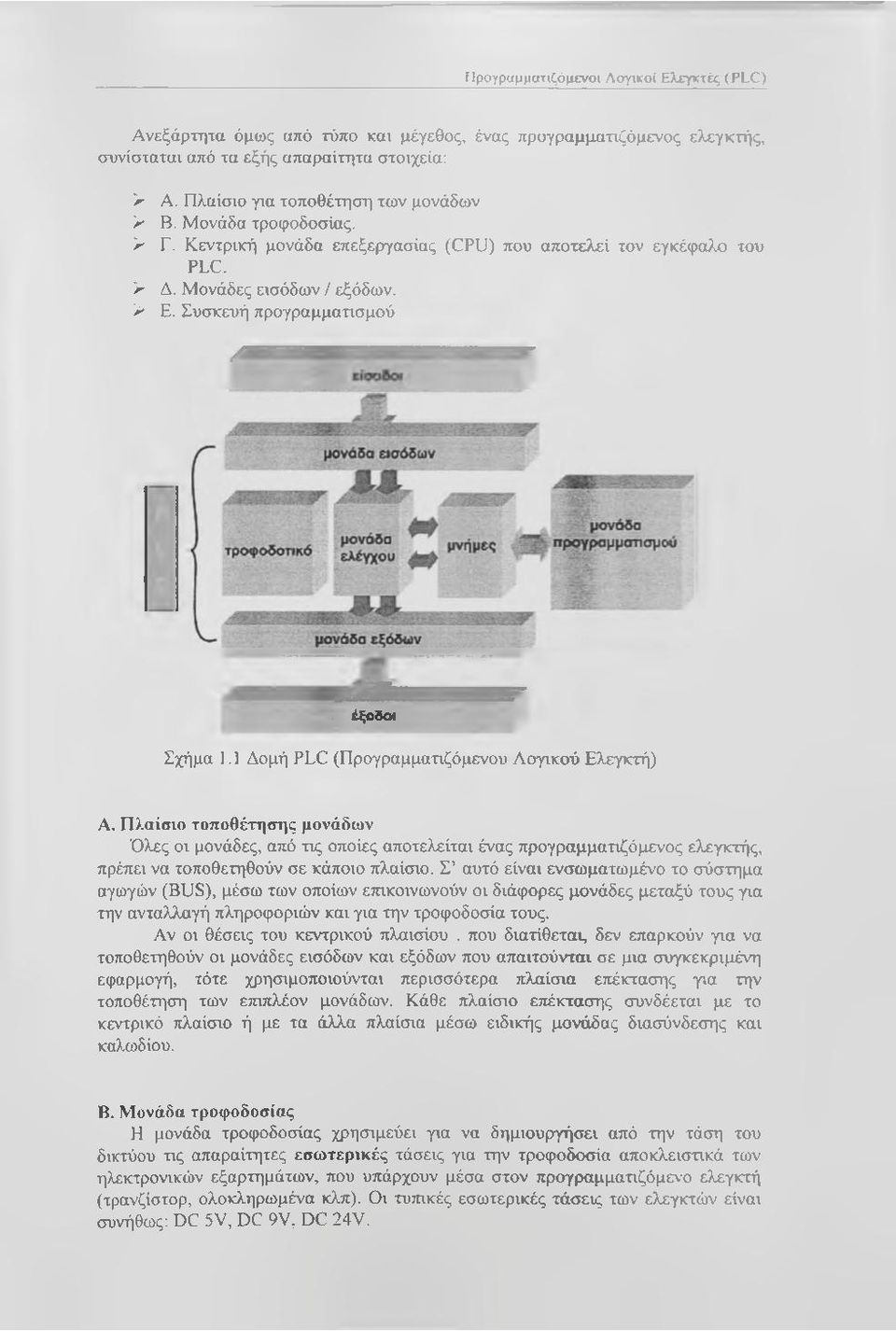 Συσκευή προγραμματισμού / " : έξοδοί Σχήμα 1.1 Δομή PLC (Προγραμματιζόμενου Δογικού Ελεγκτή) Α.