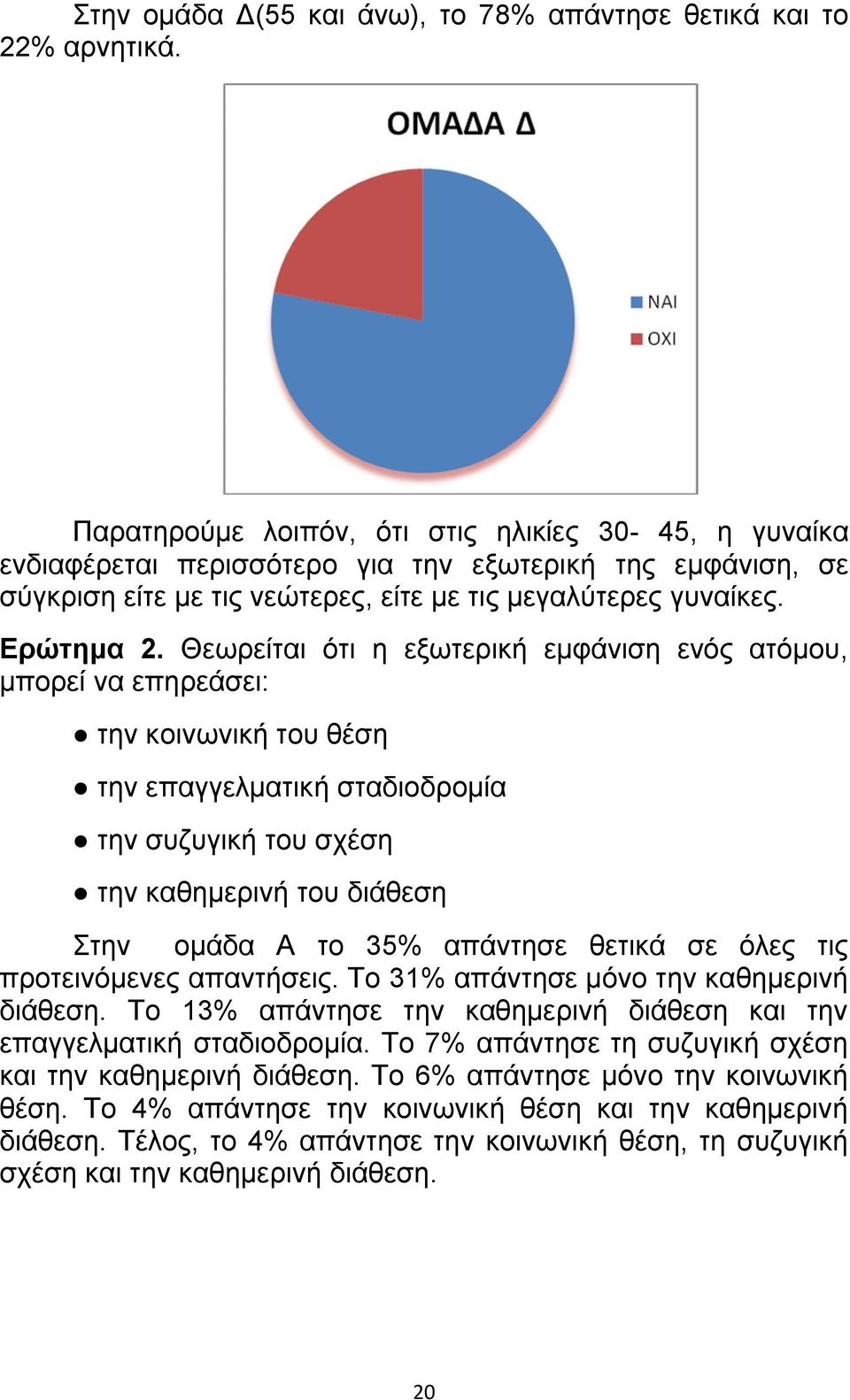 Θεωρείται ότι η εξωτερική εμφάνιση ενός ατόμου, μπορεί να επηρεάσει: την κοινωνική του θέση την επαγγελματική σταδιοδρομία την συζυγική του σχέση την καθημερινή του διάθεση Στην ομάδα Α το 35%