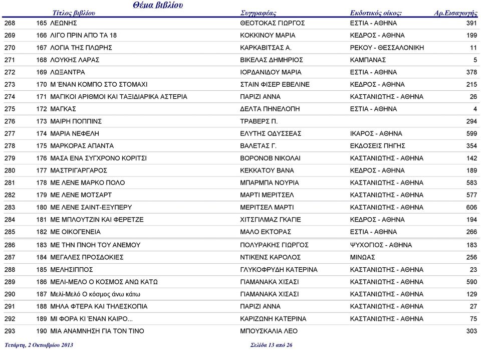 171 ΜΑΓΙΚΟΙ ΑΡΙΘΜΟΙ ΚΑΙ ΤΑΞΙΔΙΑΡΙΚΑ ΑΣΤΕΡΙΑ ΠΑΡΙΖΙ ΑΝΝΑ ΚΑΣΤΑΝΙΩΤΗΣ - ΑΘΗΝΑ 26 275 172 ΜΑΓΚΑΣ ΔΕΛΤΑ ΠΗΝΕΛΟΠΗ ΕΣΤΙΑ - ΑΘΗΝΑ 4 276 173 ΜΑΙΡΗ ΠΟΠΠΙΝΣ ΤΡΑΒΕΡΣ Π.