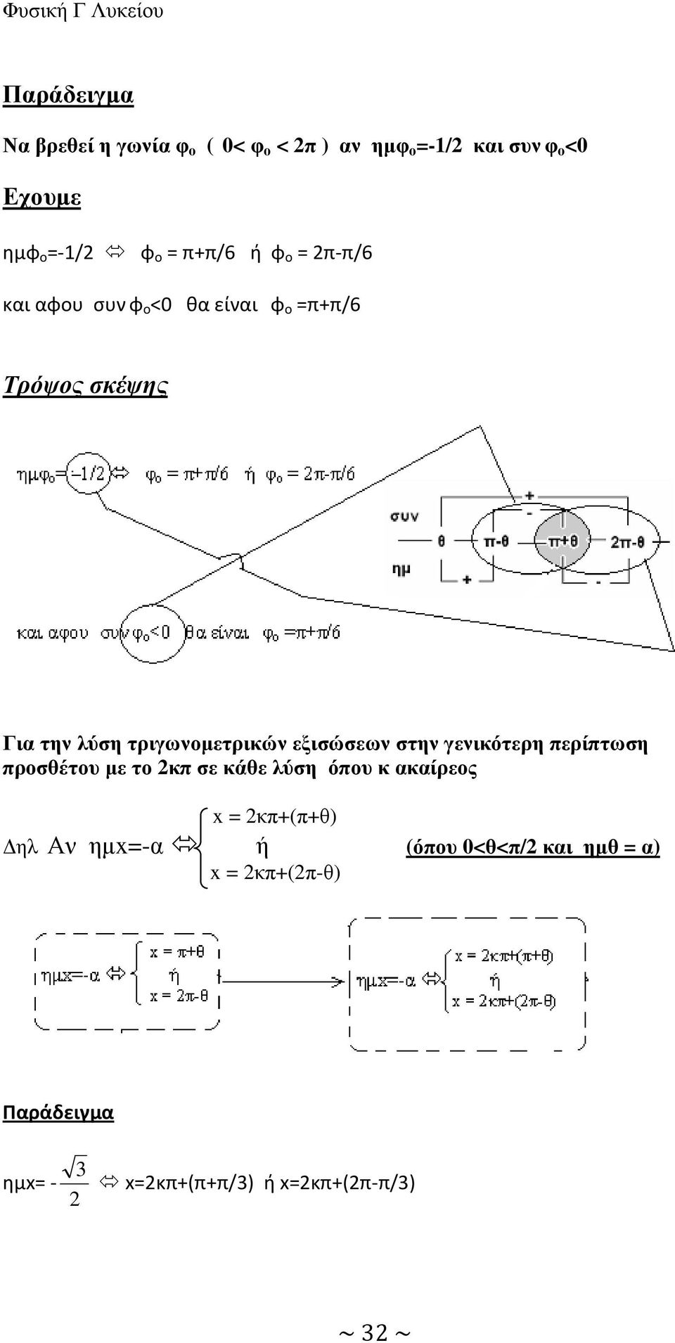 τριγωνοµετρικών εξισώσεων στην γενικότερη περίπτωση προσθέτου µε το κπ σε κάθε λύση όπου κ ακαίρεος x