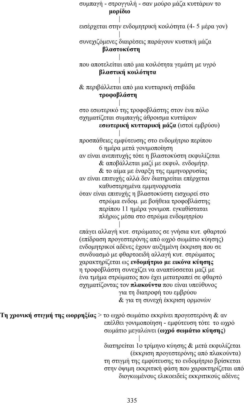 κυτταρική µάζα (ιστοί εµβρύου) προσπάθειες εµφύτευσης στο ενδοµήτρι