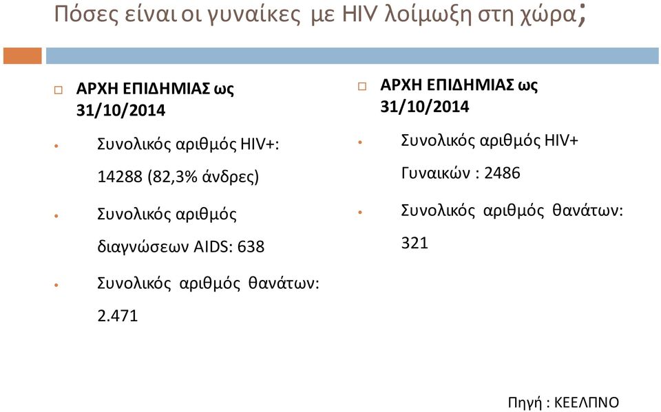 διαγνώσεων AIDS: 638 ΑΡΧΗ ΕΠΙΔΗΜΙΑΣ ως 31/10/2014 Συνολικός αριθμός HIV+