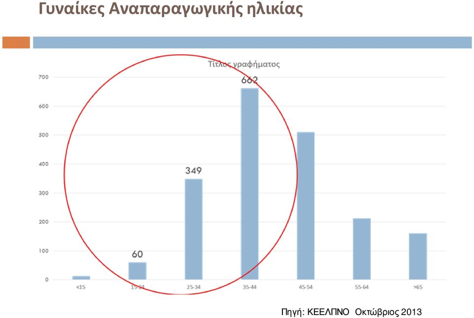 ηλικίας Πηγή: