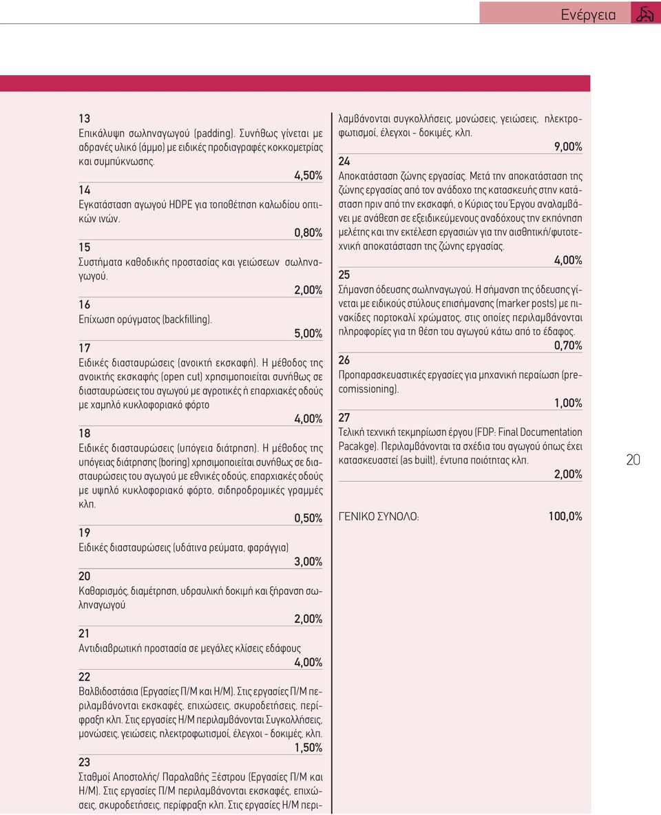 5,00% 17 Ειδικές διασταυρώσεις (ανοικτή εκσκαφή).