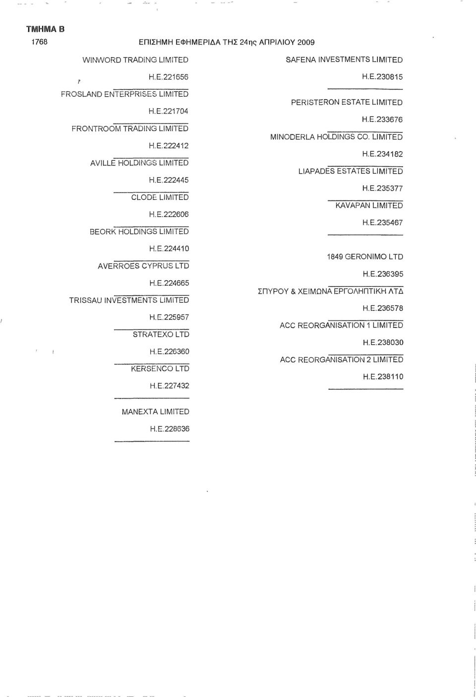 E.227432 SAFENA INVESTMENTS H.E.230815 PERISTERON ESTATE H.E.233676 MINODERLA HOLDINGS CO. H.E.234182 LIAPADES ESTATES H.E.235377 ~~KAVAPAN H.E.235467 1849 GERONIMO LTD H.