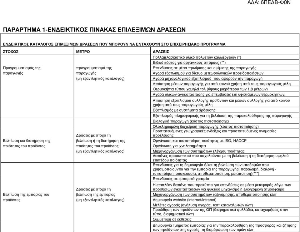 δίκτυο µετεωρολογικών προειδοποιήσεων (µη εξαντλητικός κατάλογος) Αγορά µηχανολογικού εξοπλισµού που αφορούν την παραγωγή Απόκτηση µέσων παραγωγής για από κοινού χρήση από τους παραγωγούς µέλη