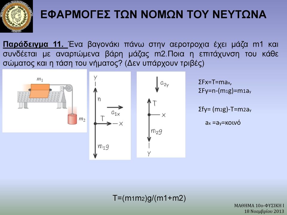 αναρτώμενα βάρη μάζας m2.