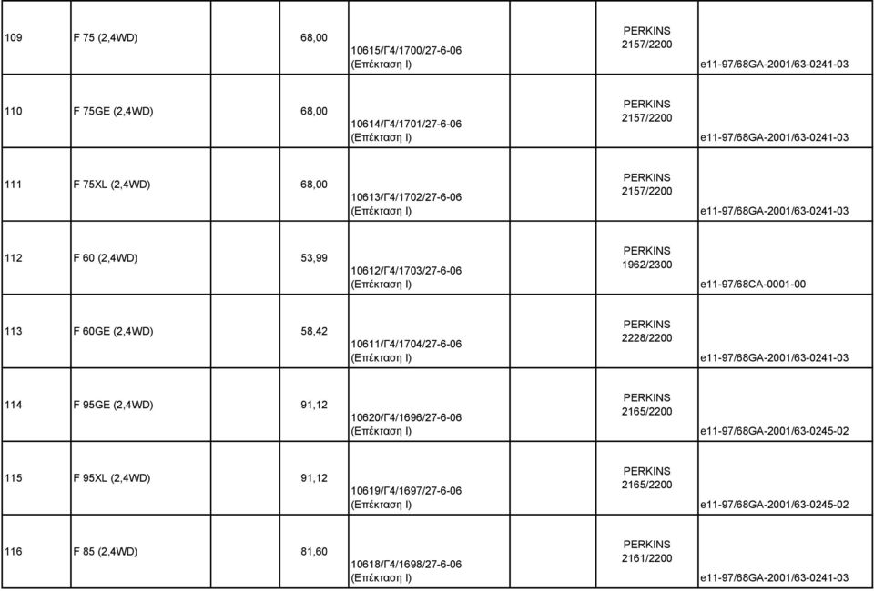 Ι) 1962/2300 e11-97/68ca-0001-00 113 F 60GE (2,4WD) 58,42 10611/Γ4/1704/27-6-06 (Επέκταση Ι) 2228/2200 114 F 95GE (2,4WD) 91,12