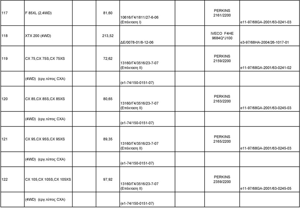 τύπος CXA) (e1-74/150-0151-07) 120 CX 85,CX 85S,CX 85XS 80,65 13160/Γ4/3516/23-7-07 (Επέκταση ΙΙ) 2163/2200 e11-97/68ga-2001/63-0245-03 (4WD) (εργ.