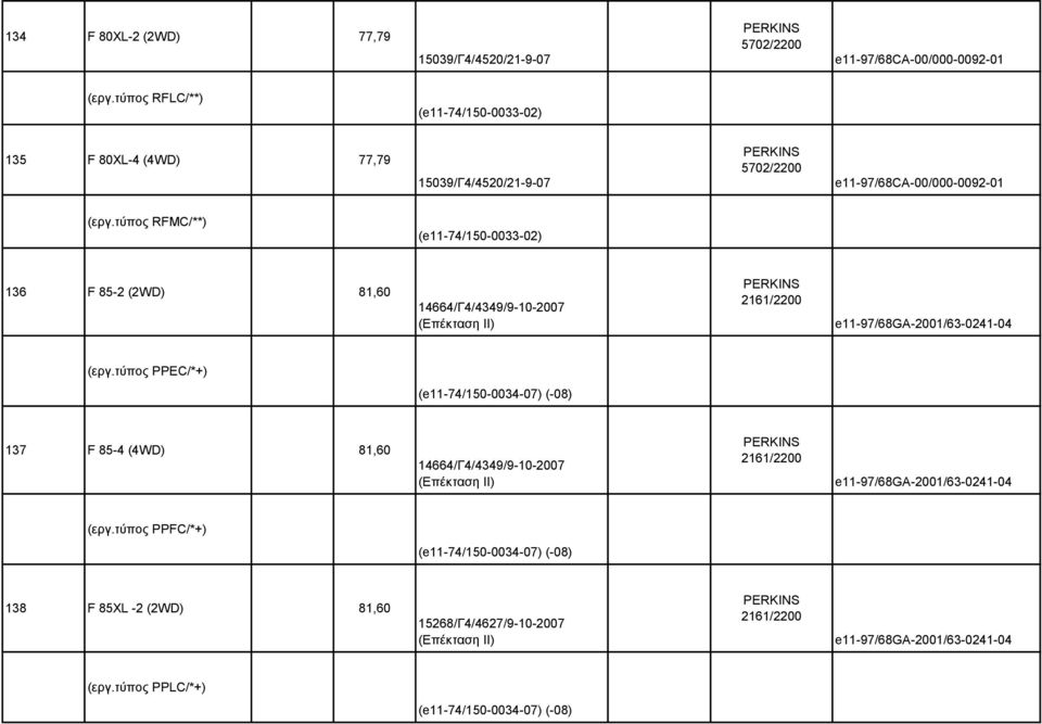τύπος RFMC/**) (e11-74/150-0033-02) 136 F 85-2 (2WD) 81,60 14664/Γ4/4349/9-10-2007 (Επέκταση ΙΙ) e11-97/68ga-2001/63-0241-04 (εργ.