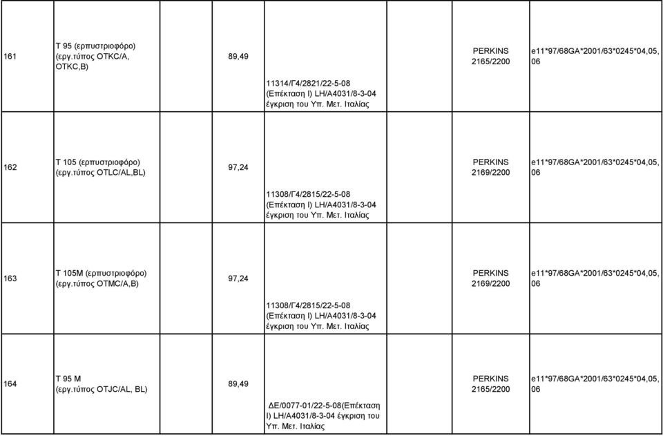 τύπος OTLC/AL,BL) 97,24 2169/2200 e11*97/68ga*2001/63*0245*04,05, 06 11308/Γ4/2815/22-5-08 (Επέκταση Ι) LH/A4031/8-3-04 έγκριση του Υπ. Μετ.