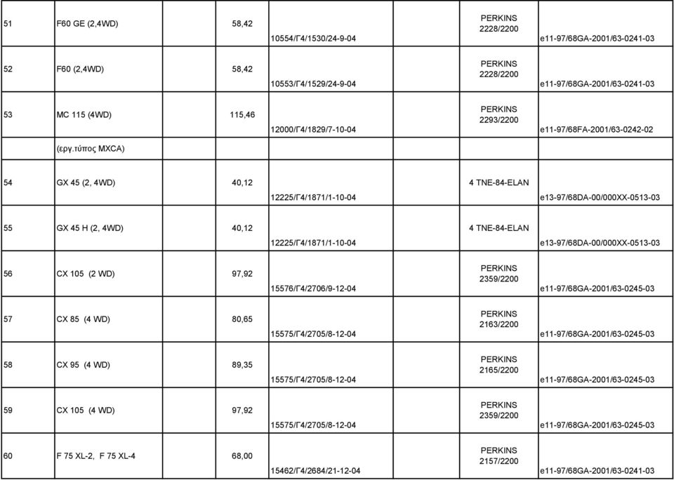 e13-97/68da-00/000xx-0513-03 56 CX 105 (2 WD) 97,92 15576/Γ4/2706/9-12-04 2359/2200 e11-97/68ga-2001/63-0245-03 57 CX 85 (4 WD) 80,65 15575/Γ4/2705/8-12-04 2163/2200